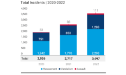 Read: ADL Finds Antisemitic Incidents Increased 36 Percent in 2022, Highest Number Since 1979